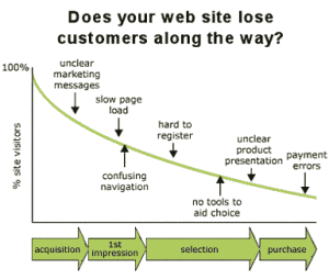 Tomado de: http://www.territoriocreativo.es/