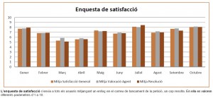enquesta_satisfaccio_oct