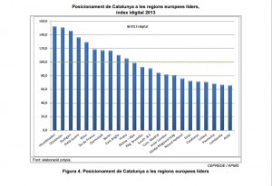 Gràfic situació Catalunya a les regions europees
