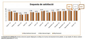 Font: Informe suport gener 2015