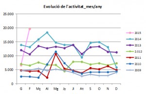 Comunicacions de canvi de domicili