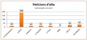 peticions_alta_febrer15