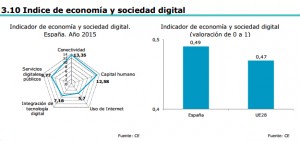 indicatoriONTSI_maggio15