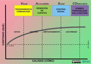 modelo-vasco-transparencia