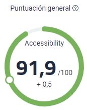 Puntuació sobre accessibilitat de 91,9 a l'eina SiteImprove