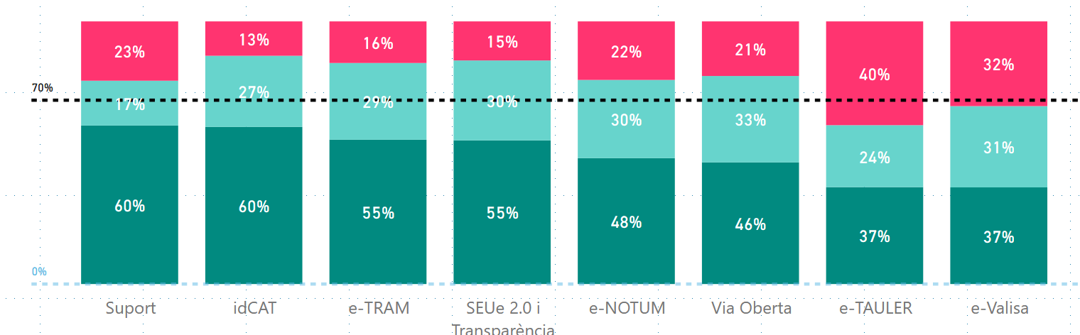 Gràfic de satisfacció