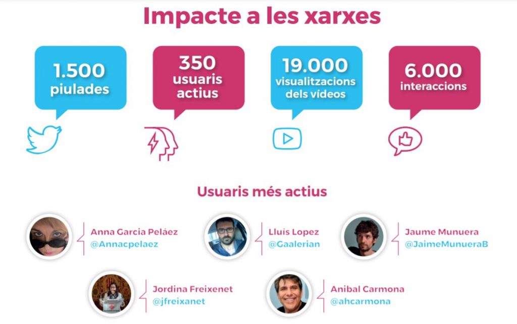 Impacte del Congrés Govern Digital 2021 a les xarxes socials