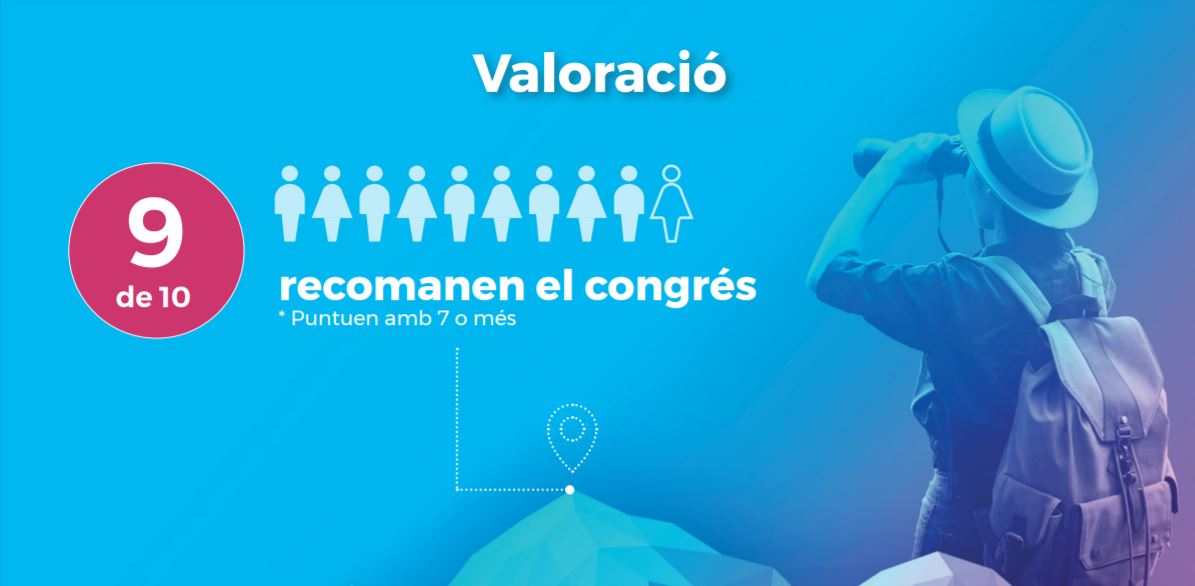 Infografia resum Congrés Govern Digital 2021