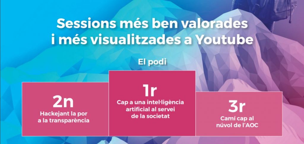 Sessions més ben valorades al Congrés Govern Digital 2021