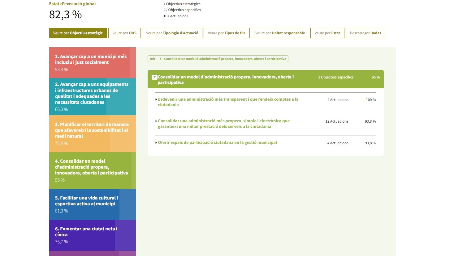 Interactive platform showing the PAM of Esparreguera City Council