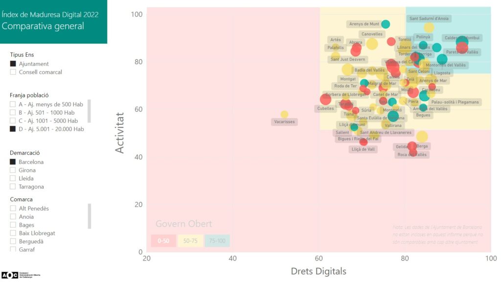 "General comparison" report