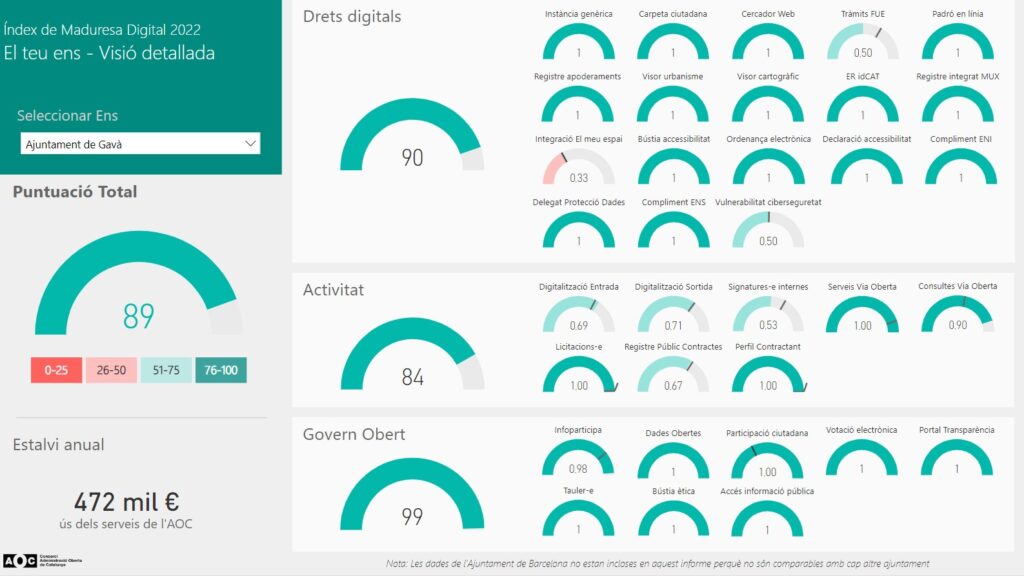 Report "Your us - Detailed view"