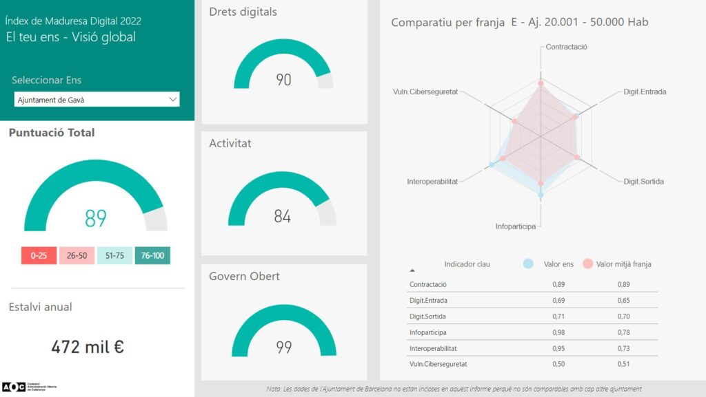 Dashboard "Sua empresa - Visão global"